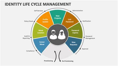 identity and the life cycle Doc