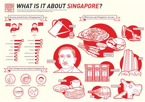 identity of singapore