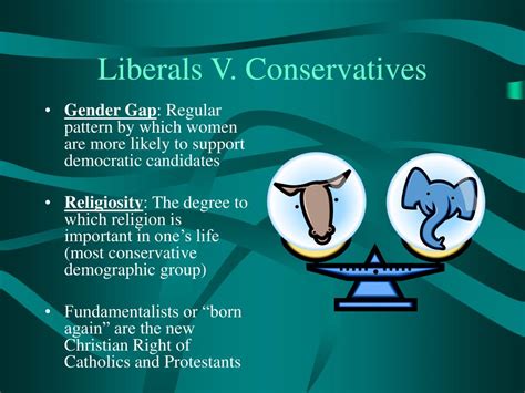 ideology ap gov definition