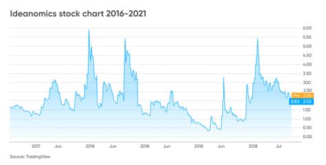 idex stock forecast