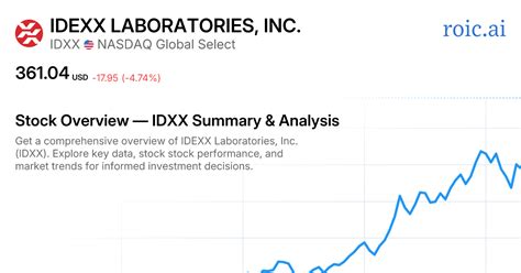 idexx Laboratories Inc. Stock: A Comprehensive Analysis