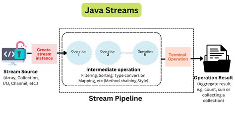 idiot guide for java pdf Reader