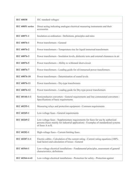 iec electrical codes pdf Reader