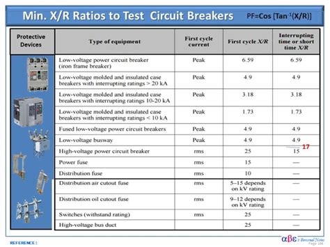 iec standard for circuit breaker sizing Doc