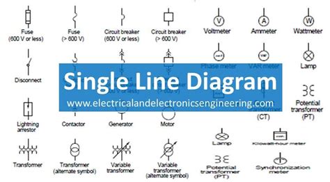 iec stard symbols single line diagram Doc