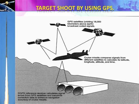 ieee original paper for adaptive missile guidance using gps Doc