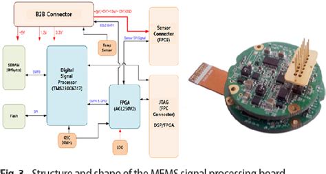ieee paper on mems based navigation Doc