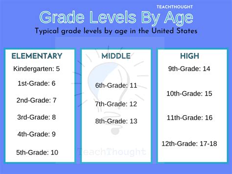 if your 11 what grade are you in