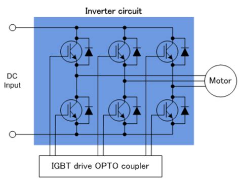 igbt inverter technology Ebook Reader