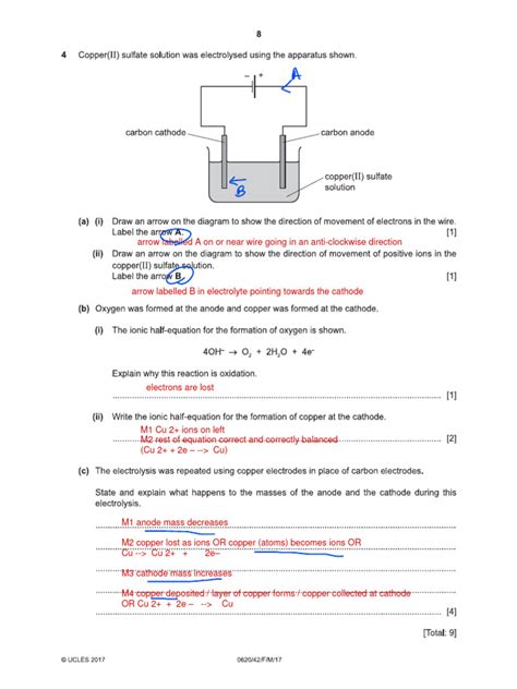 igcse electrolysis past papers PDF