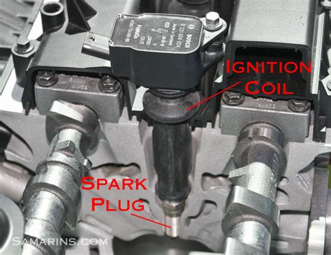 ignition coil a primary secondary circuit malfunction PDF