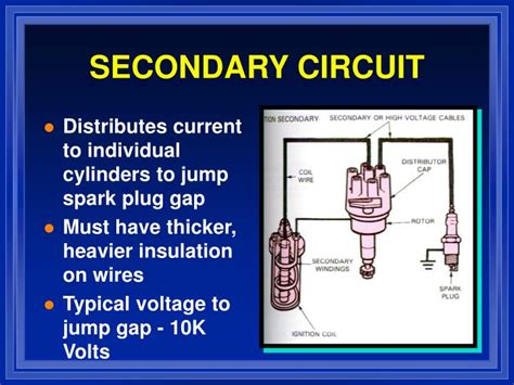 ignition coil d primary secondary circuit malfunction Doc