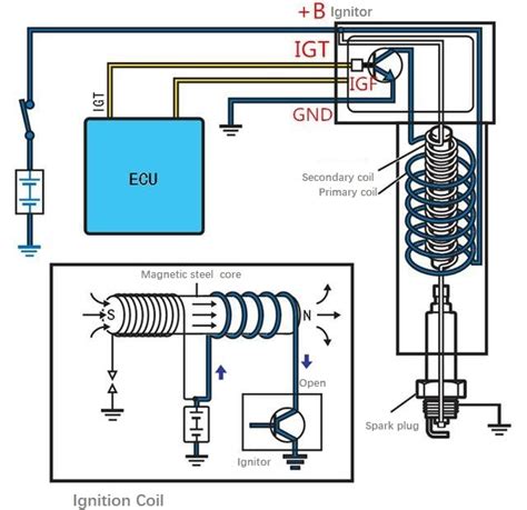 ignition coil e primary secondary circuit malfunction Reader