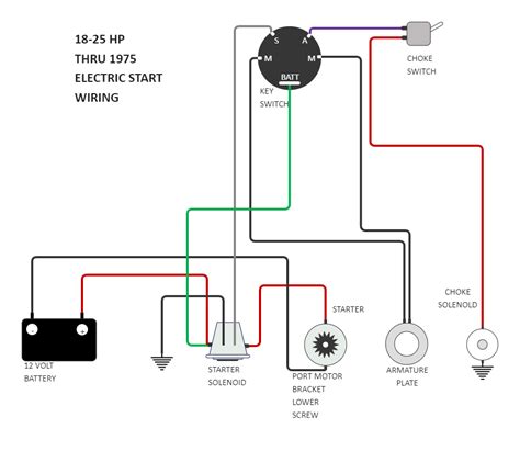 ignition switch wiring diagram ford PDF