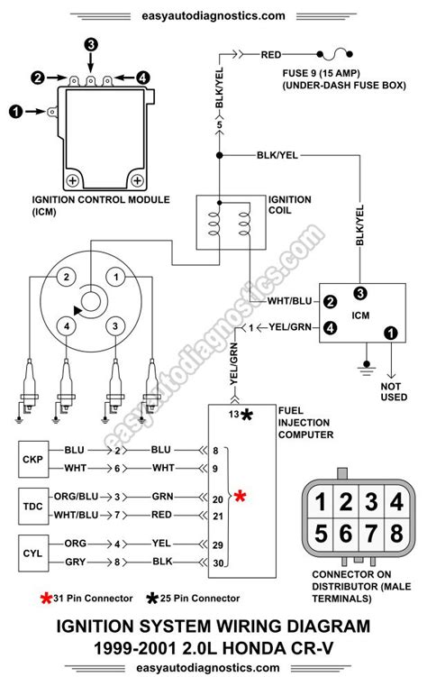 ignition system 2001 wiring Reader