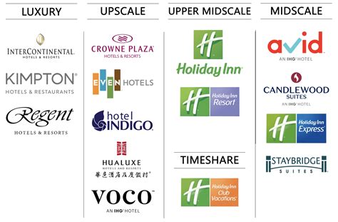 ihg - intercontinental hotels group