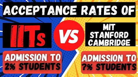 iits acceptance rate