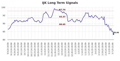 ijk Stock: A Comprehensive Analysis