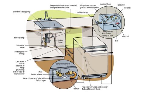 ikea dishwasher installation manual Reader