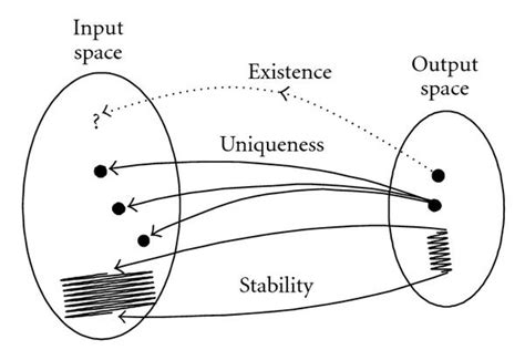 ill posed boundary value problems ill posed boundary value problems Reader