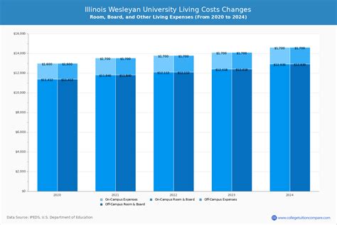 illinois wesleyan tuition
