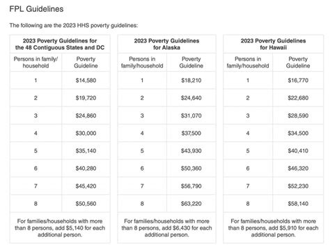 immigration 2012 poverty guidelines Doc