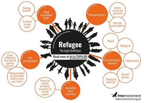 immigration and refuge law and policy Reader