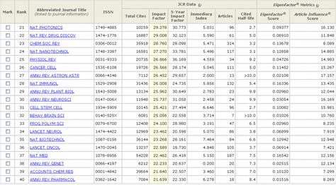 impact factor of journals 2011 Kindle Editon