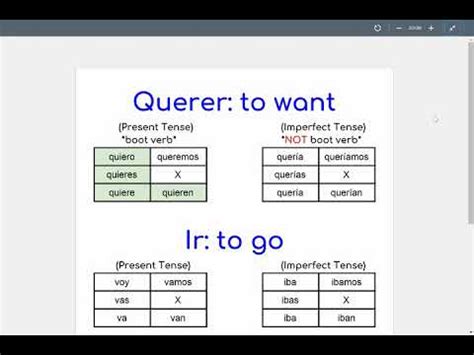 imperfect tense querer