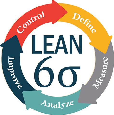 implementing six sigma and lean implementing six sigma and lean Doc