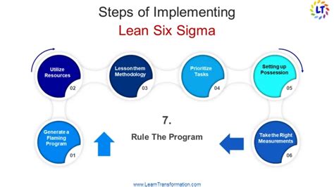 implementing six sigma and lean implementing six sigma and lean Doc