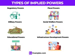 implied powers section guided answer key Kindle Editon