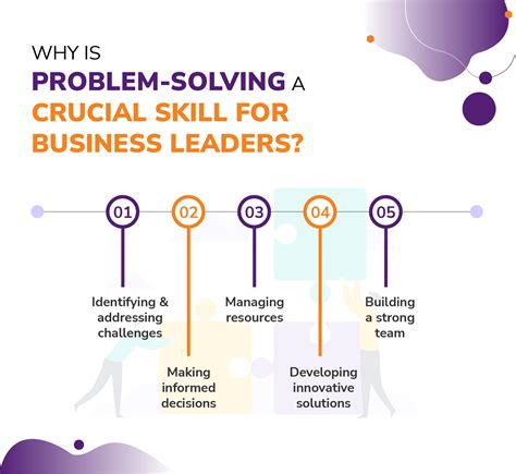 importance of problem solving skills in leadership