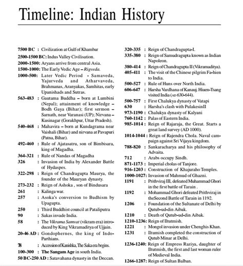 important dates in indian history pdf Epub