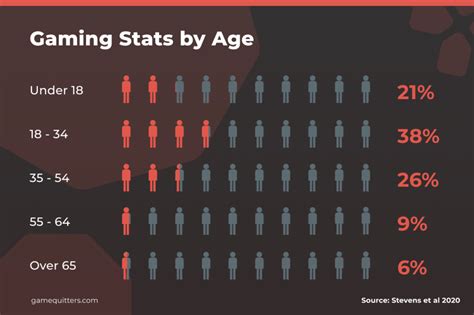 important team stats for video games