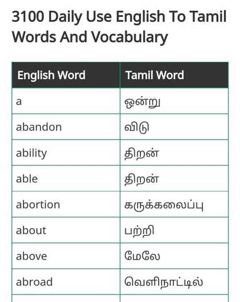 important words vocabalory tamil to english in pdf Doc