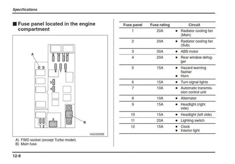 impreza fuse panel pdf Kindle Editon