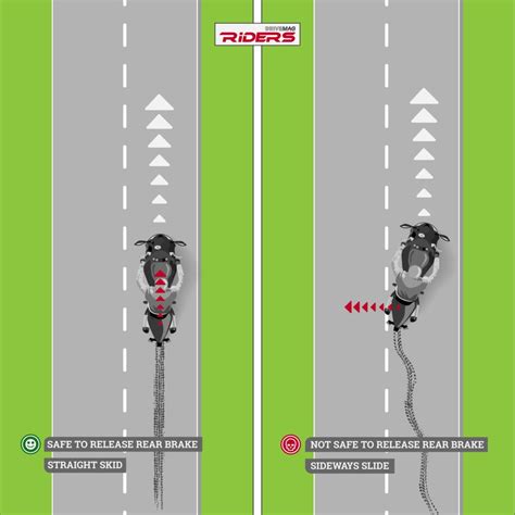 in a rear wheel skid what should you do