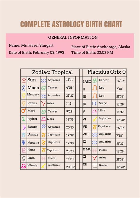 In Depth Astrology Birth Chart