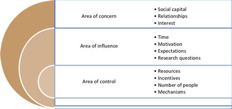 in design phase which is the primary area of concern