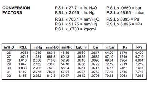in h2o to pa