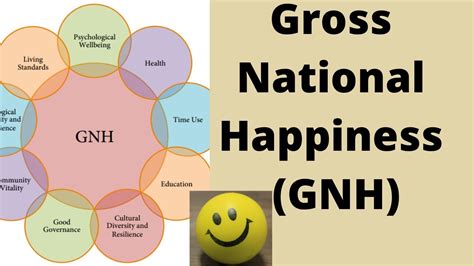 in search of gross domestic happiness Doc