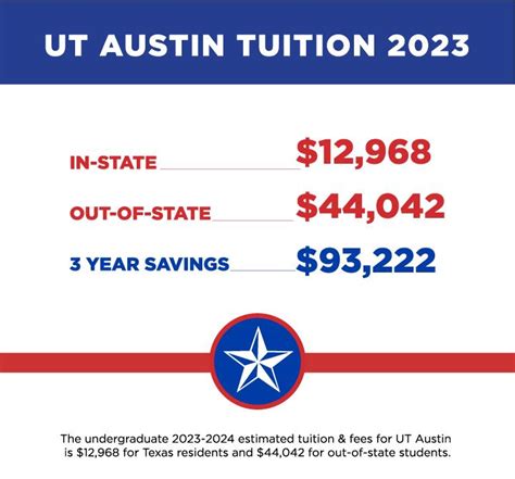 in state tuition ut austin