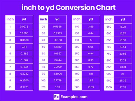 in to yd converter