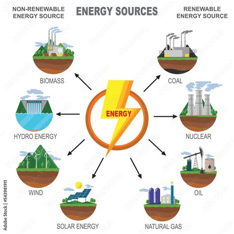 in ultimatre source of energy whats the least important'