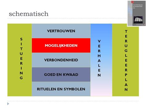 in vertrouwen 14 verhalen Doc