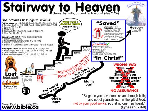 in way of heaven being teaching of many Doc