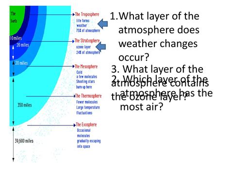 in which layer of the atmosphere does the weather occur