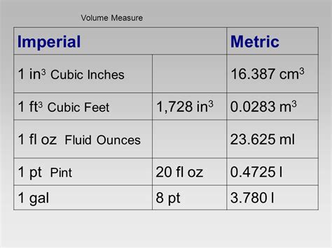 in3 to oz: How to Convert Inches to Ounces