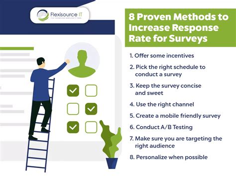 inactive response.com/franklintempleton: 3,000,000 Ways to Improve Your Response Rate